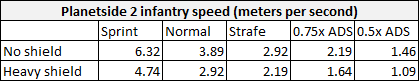 planetside 2 infantry movement speed