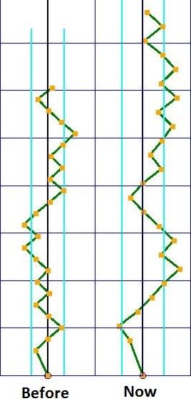 Cyclone recoil pattern