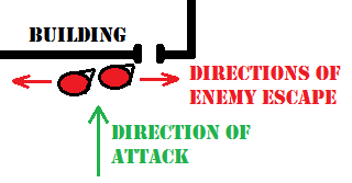 direction of melee attack example